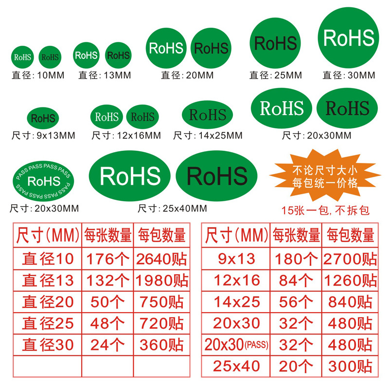 参数