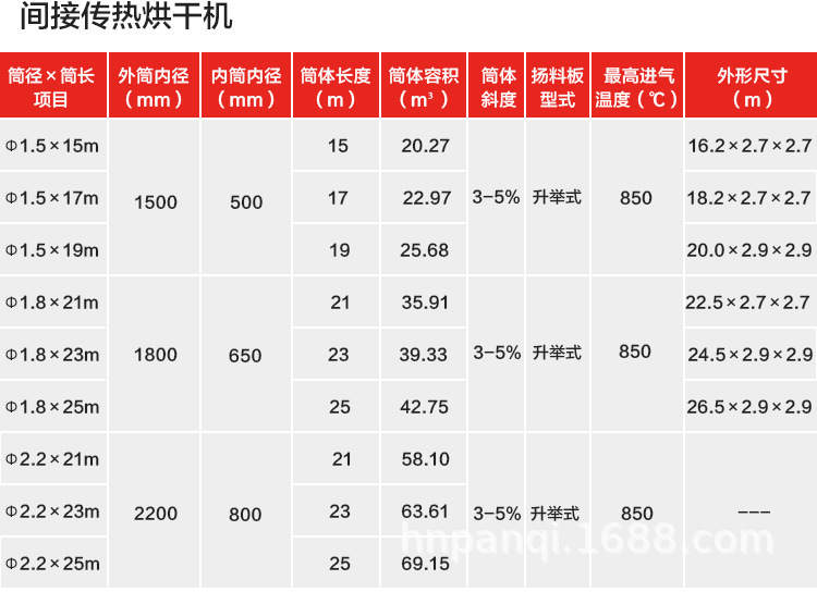 滚筒烘干机