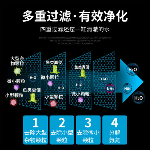 Fish tank filter cotton, aquarium nitrification bacteria, biochemical cotton filter cotton, purification filter material, sponge culture filter material