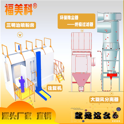 福建源头厂家防爆大旋风喷房喷涂环保设备高效全自动化喷涂生产线