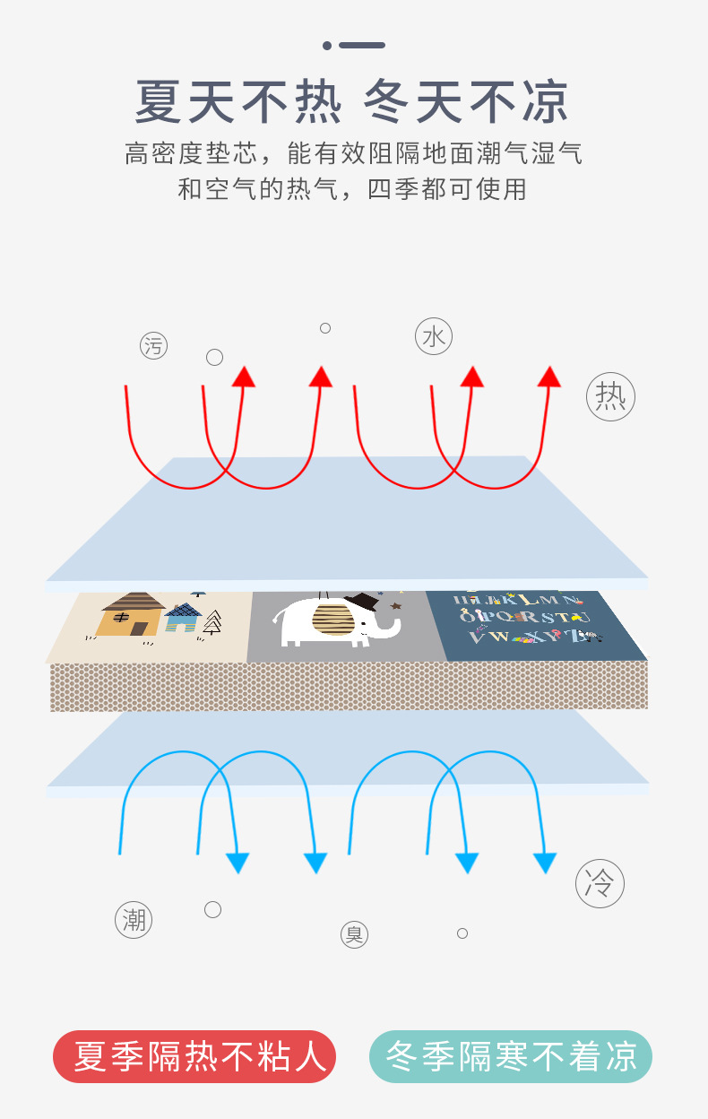 XPE拼接爬爬垫婴儿加厚地垫卧室爬行垫卡通防潮宝宝隔冷加厚地垫详情15