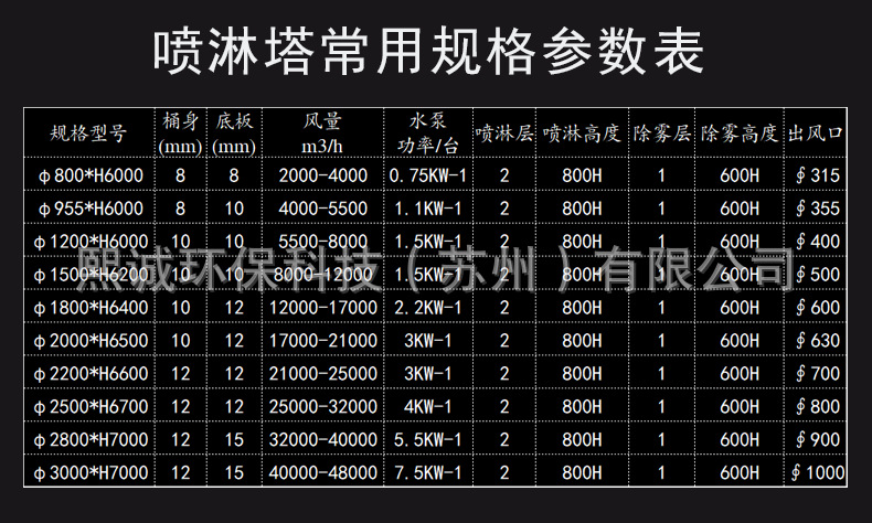 喷淋塔详情1_07