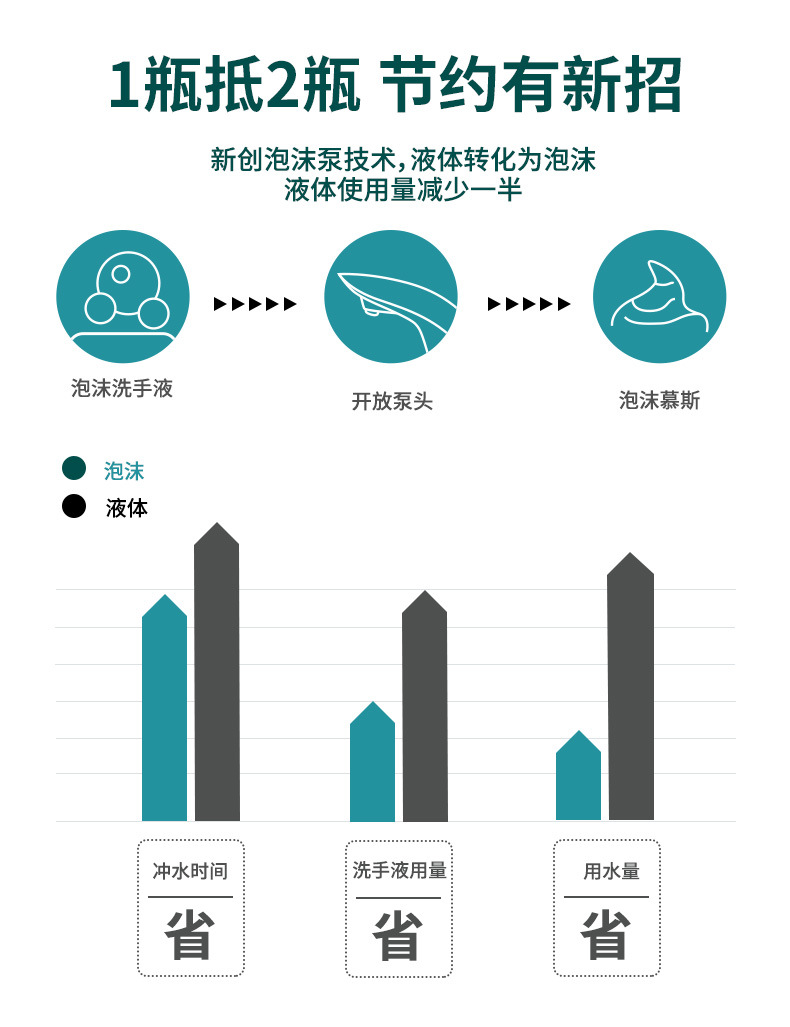 家用跨境新品泡沫皂液器自动感应红外智能泡沫洗手免接触机洗手液详情9