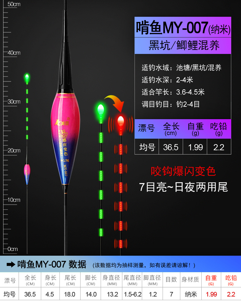 啃鱼——MY咬钩爆闪电子漂_17