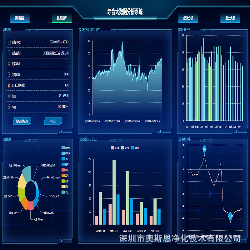 水气噪声土壤综合数据监测云平台