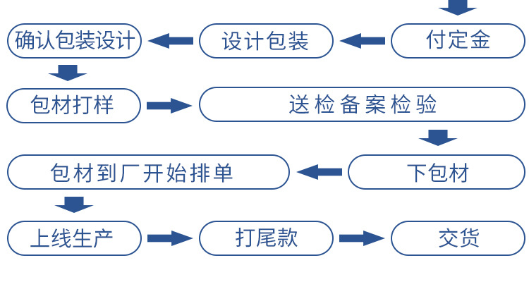翠黛工厂 圆珠眉笔加工定制眉笔跨境爆款四色合一四芯眉笔oem