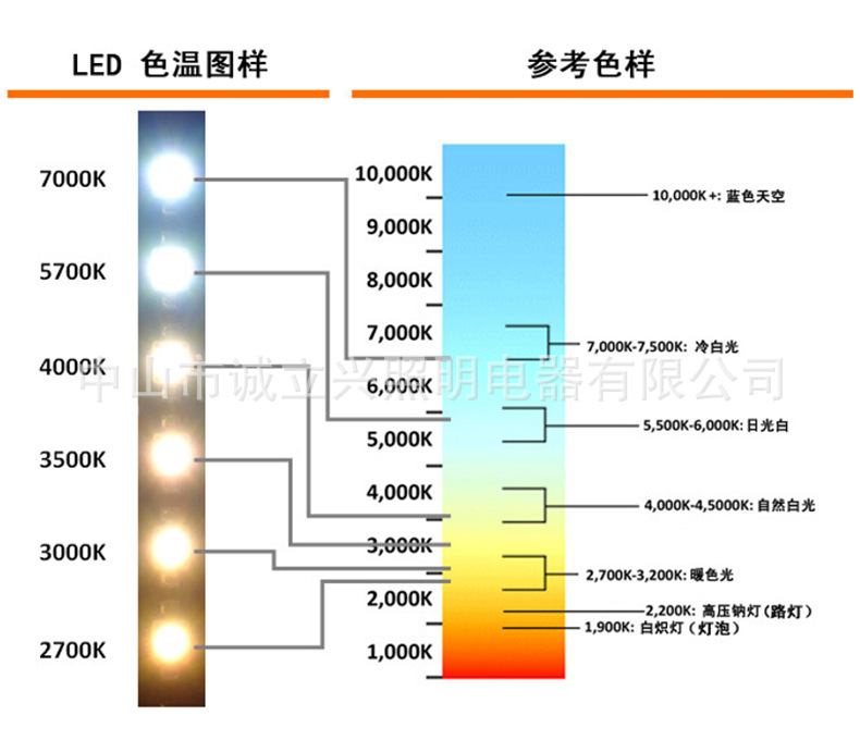 LED2835低压灯带12V24V180珠高亮软灯条嵌入式亮化暗槽柔性线条灯详情7