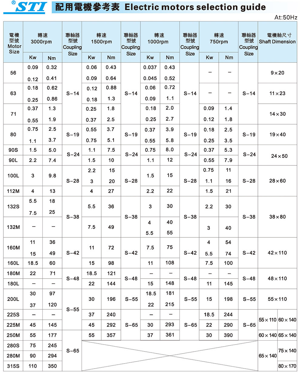 S系列尼龙联轴器1_02