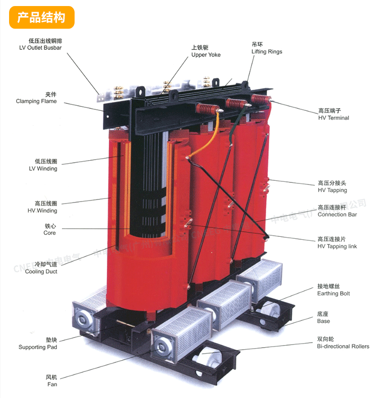 4干式变压器.gif