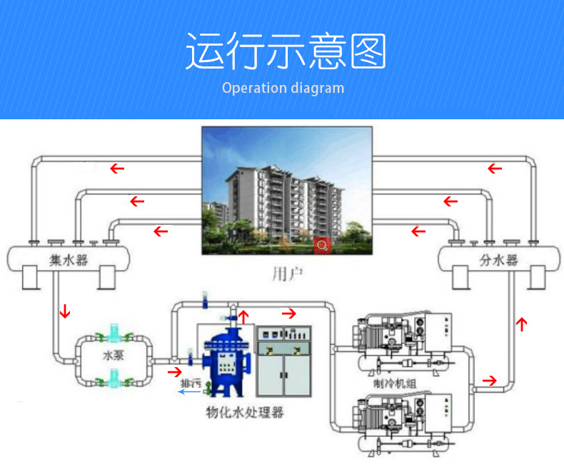 物化全程水处理器_08.jpg