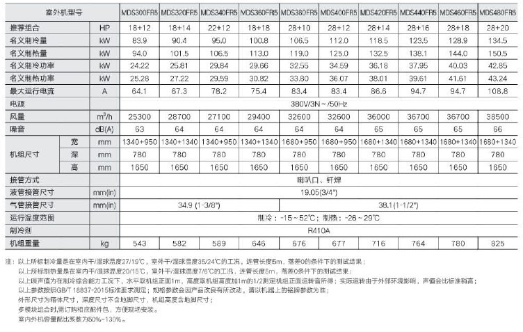 麦克维尔中央空调 麦克维尔全直流变频VRV主机20HP中央空调-阿里巴巴