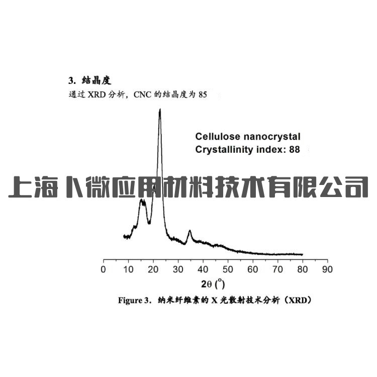 άCNCCellulose Nanocrystals