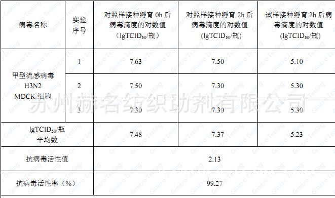 ������������HM888����