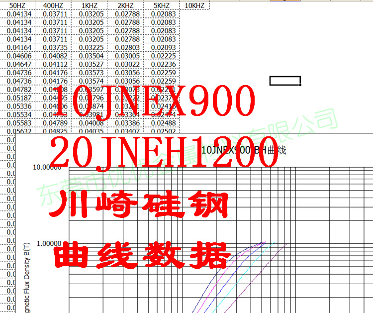 日本进口20JNEH1200日本川崎硅钢片 JFE超薄0.1mm矽钢片10jnex900