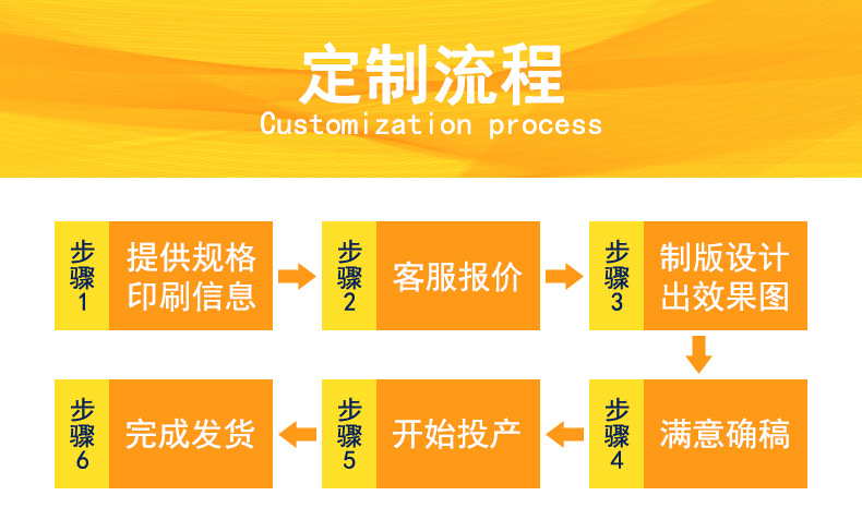 定制流程