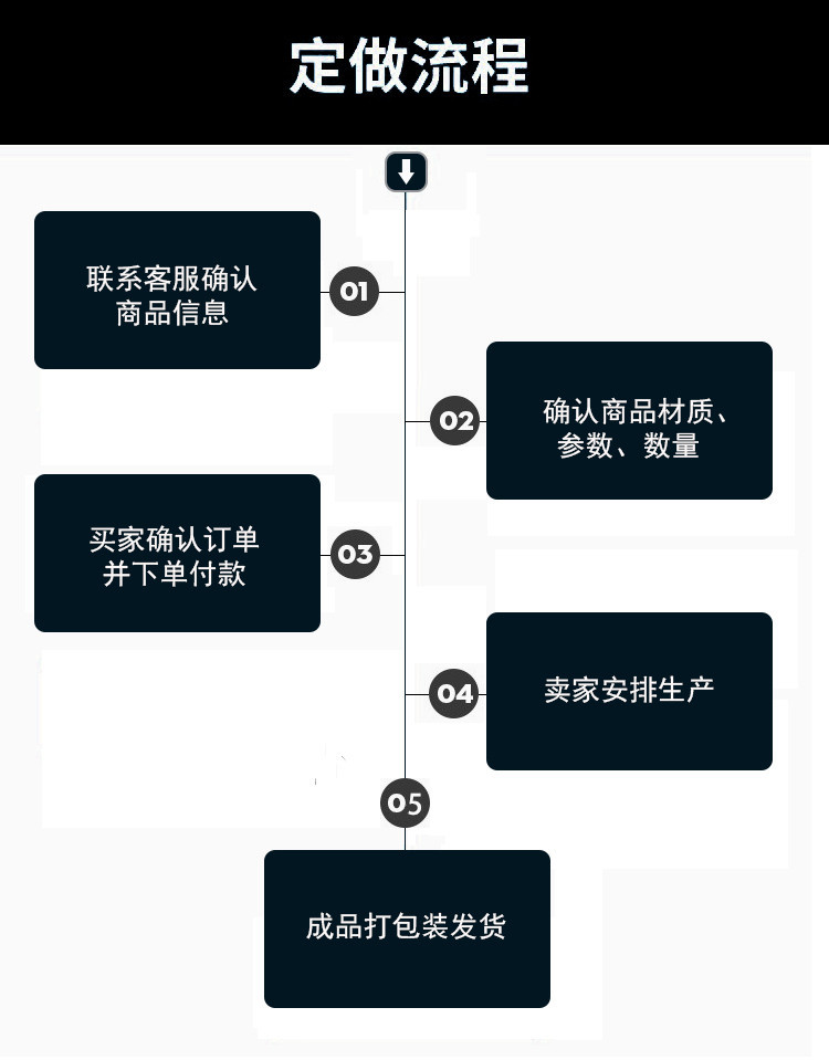 订货流程_副本