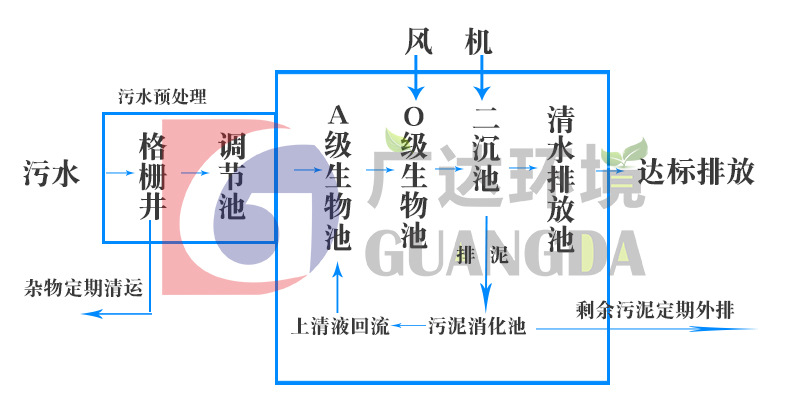 污水处理流程.jpg