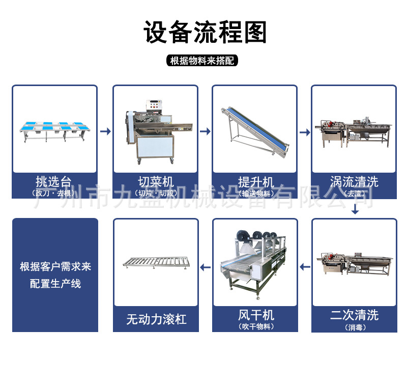 生产线详情页_03