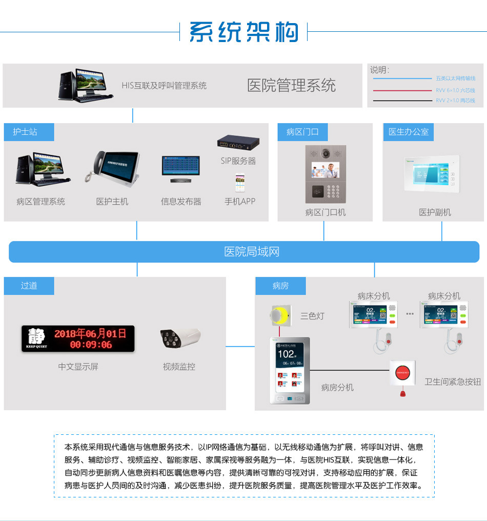 医护详情 通用