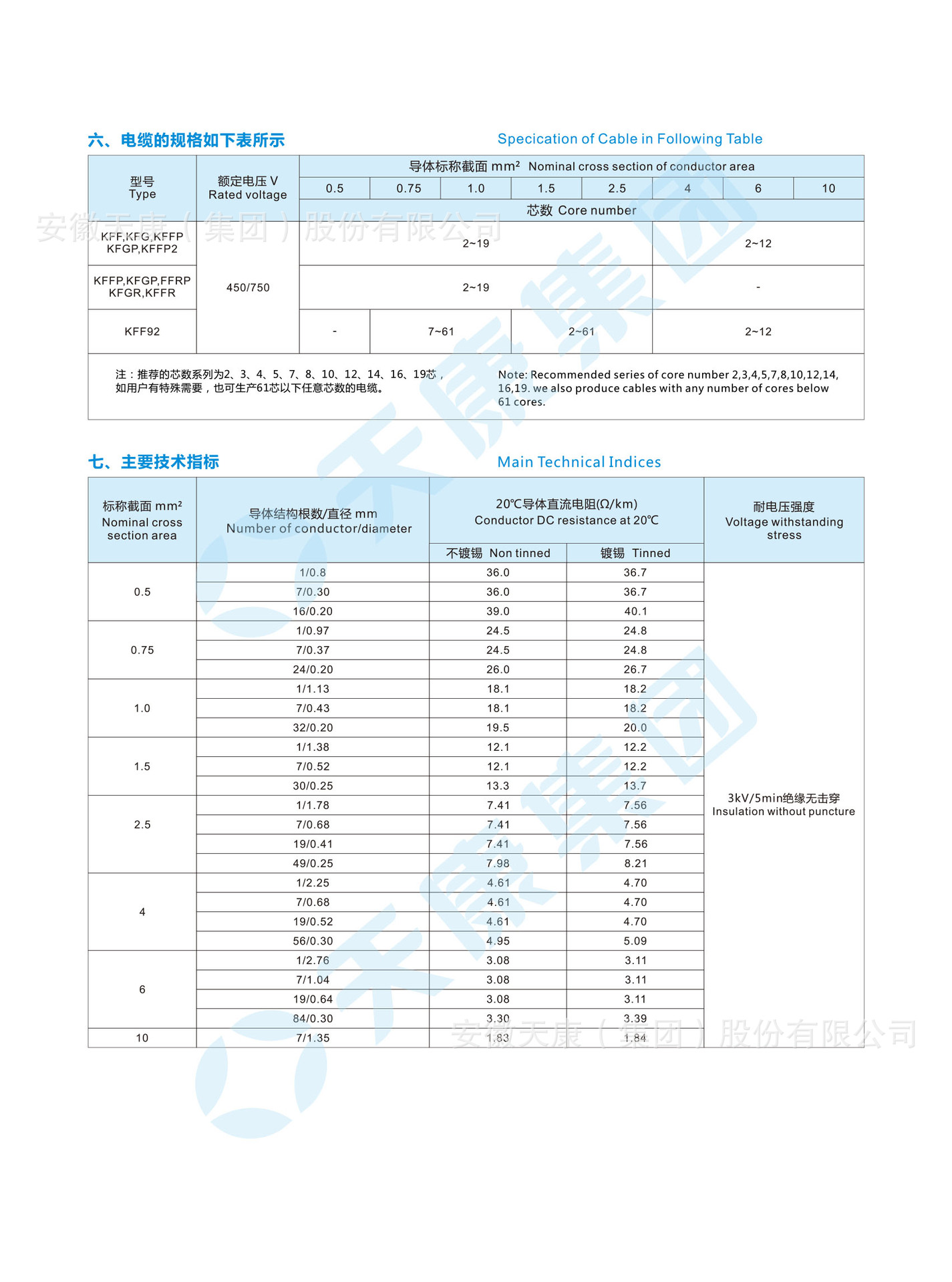 Rf Kpff 天康集团厂家直销KFF KFFP KFFR KFFRP 氟塑料绝缘耐高温控制电缆-阿里巴巴