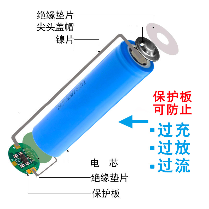 带保护板说明