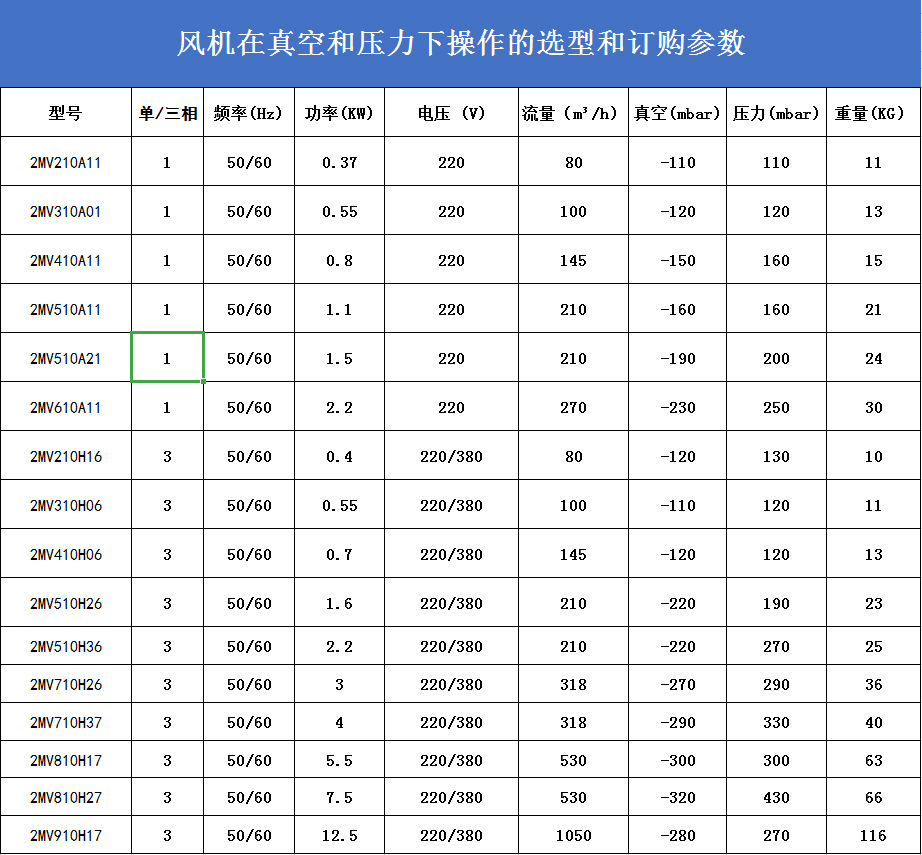 单段单相。单段三相高压参数