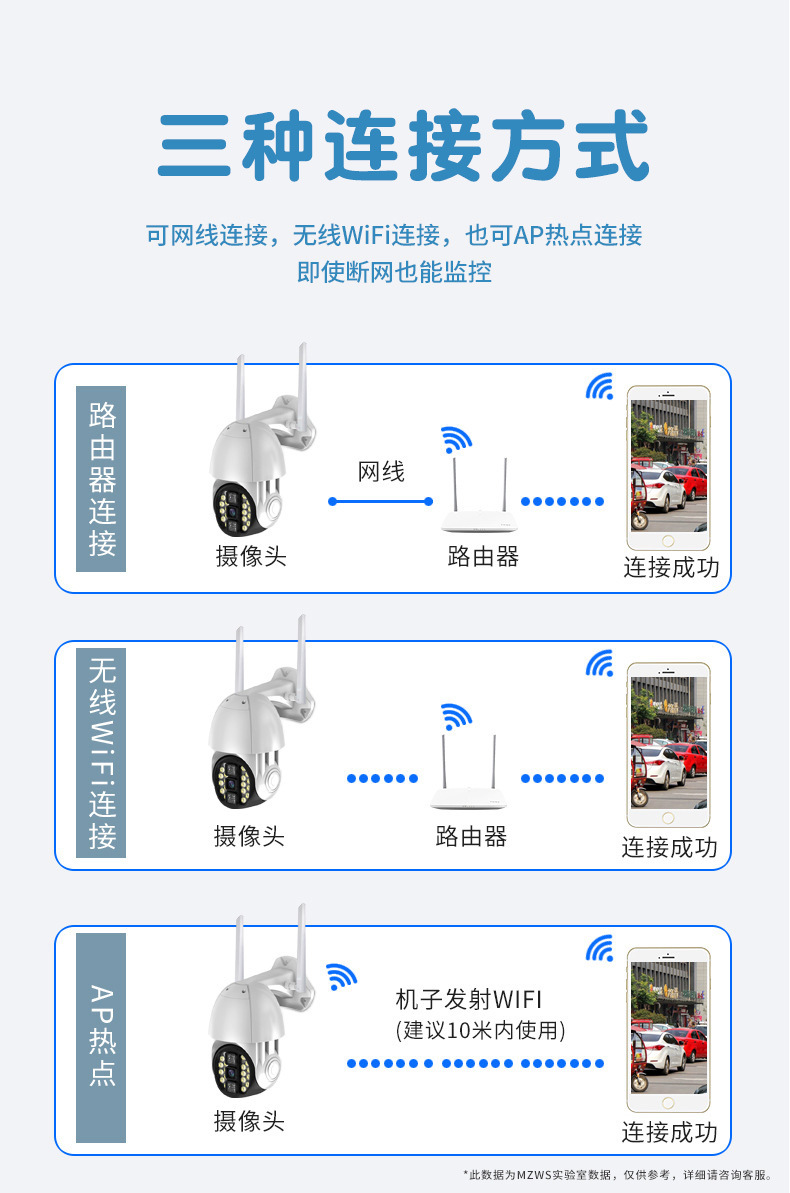 20灯球机室外防水监控器远程无线wifi网络全景高清夜视全彩