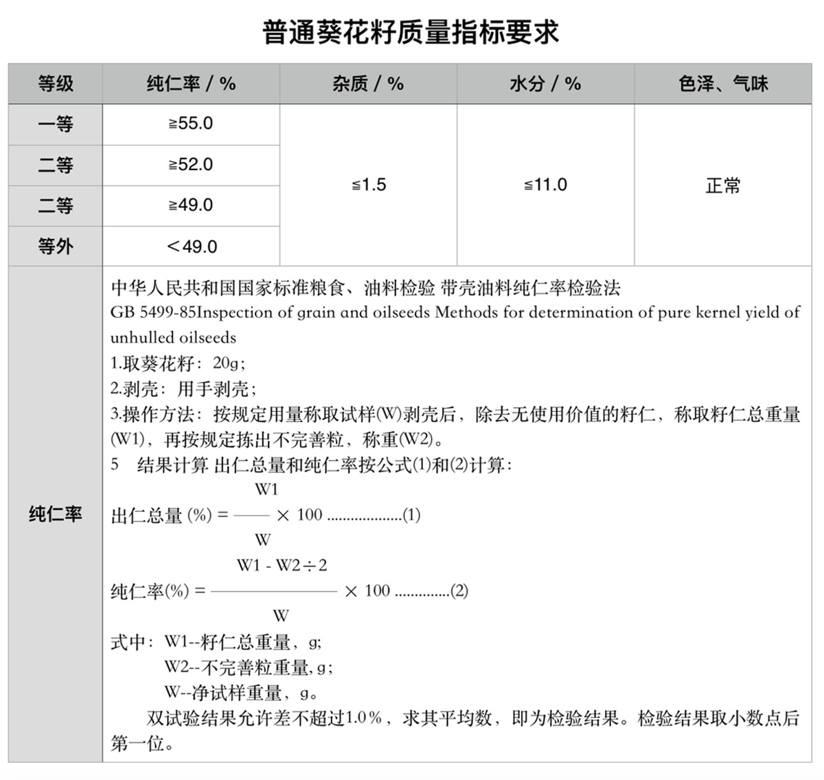 普通葵花籽质量指标要求