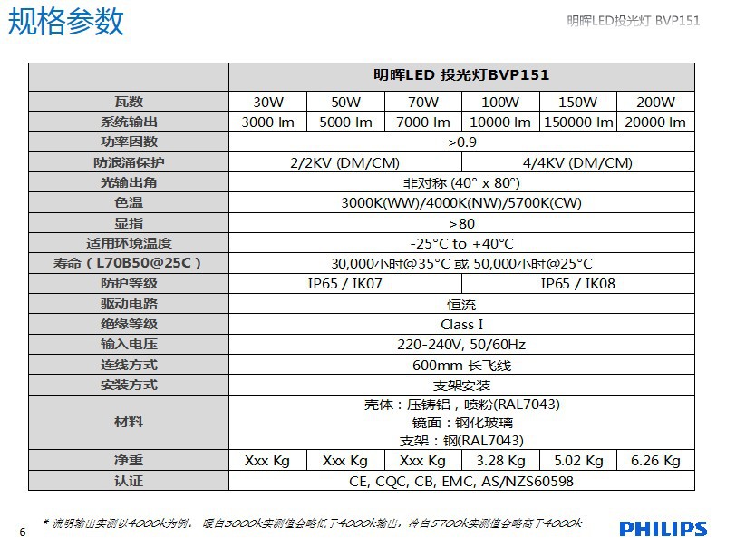 飞利浦BVP151详细介绍6