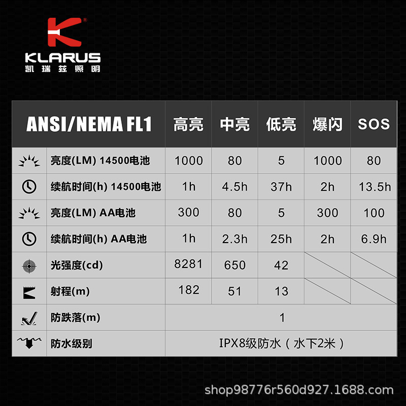 凯瑞兹XT1A强光手电筒战术防身LED远射充电防水防摔户外车载 黑色