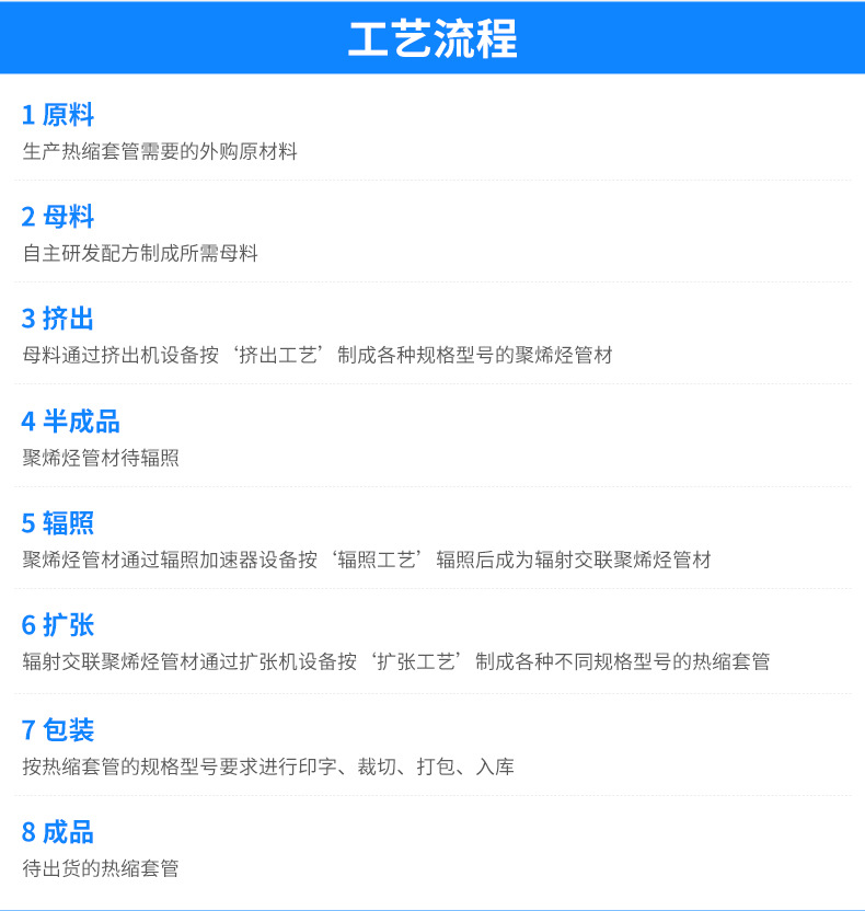 2主推HBX-5(2X)G—21环保双壁管-透明