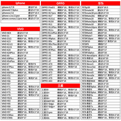 Plastic seal bag to protect mobile phone packaging bag, touch screen waterproof ziplock bag, disposable universal dust-proof seal bag