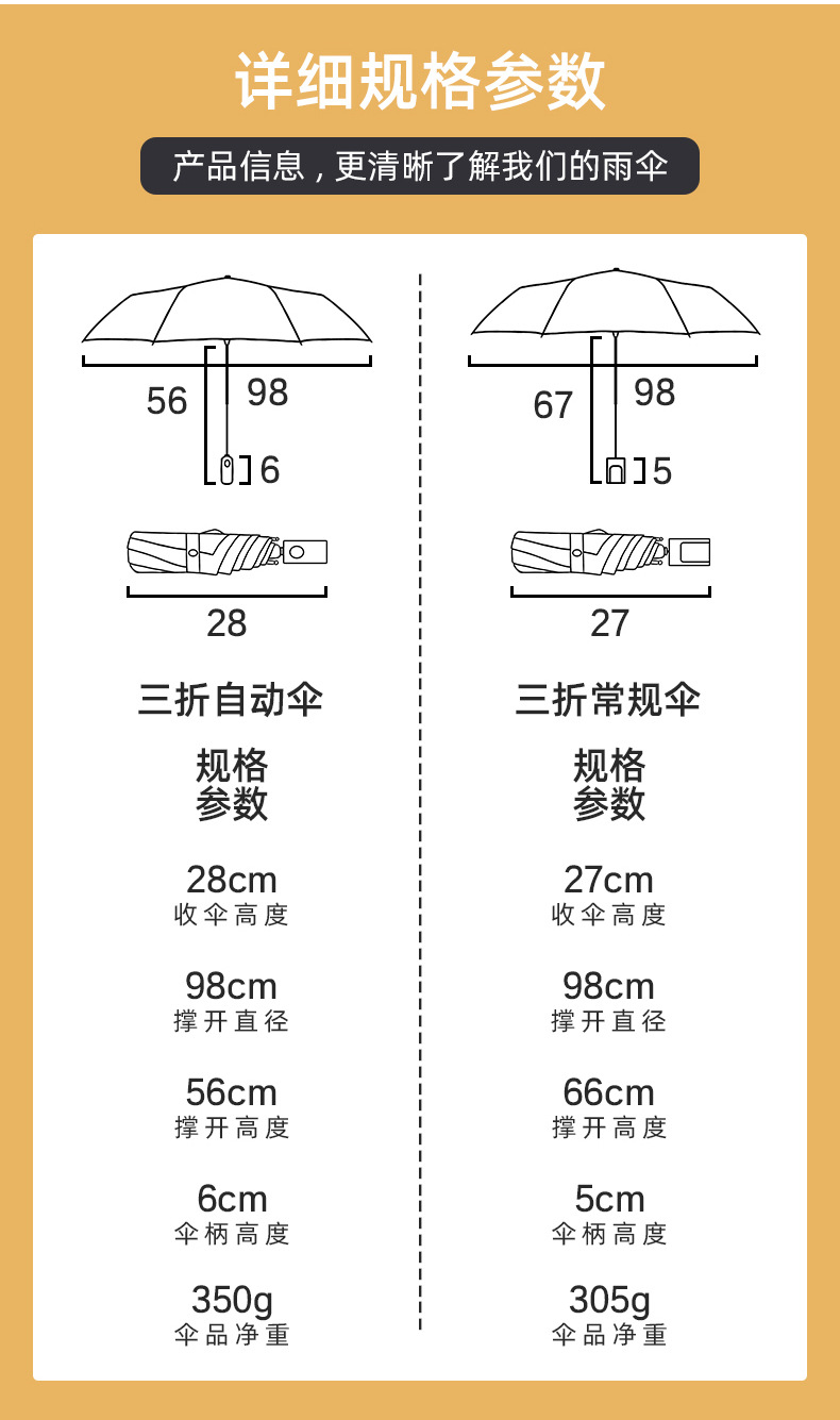 一件代发定 制广告伞UV全自动折叠雨伞黑胶防晒遮阳礼品太阳伞详情6