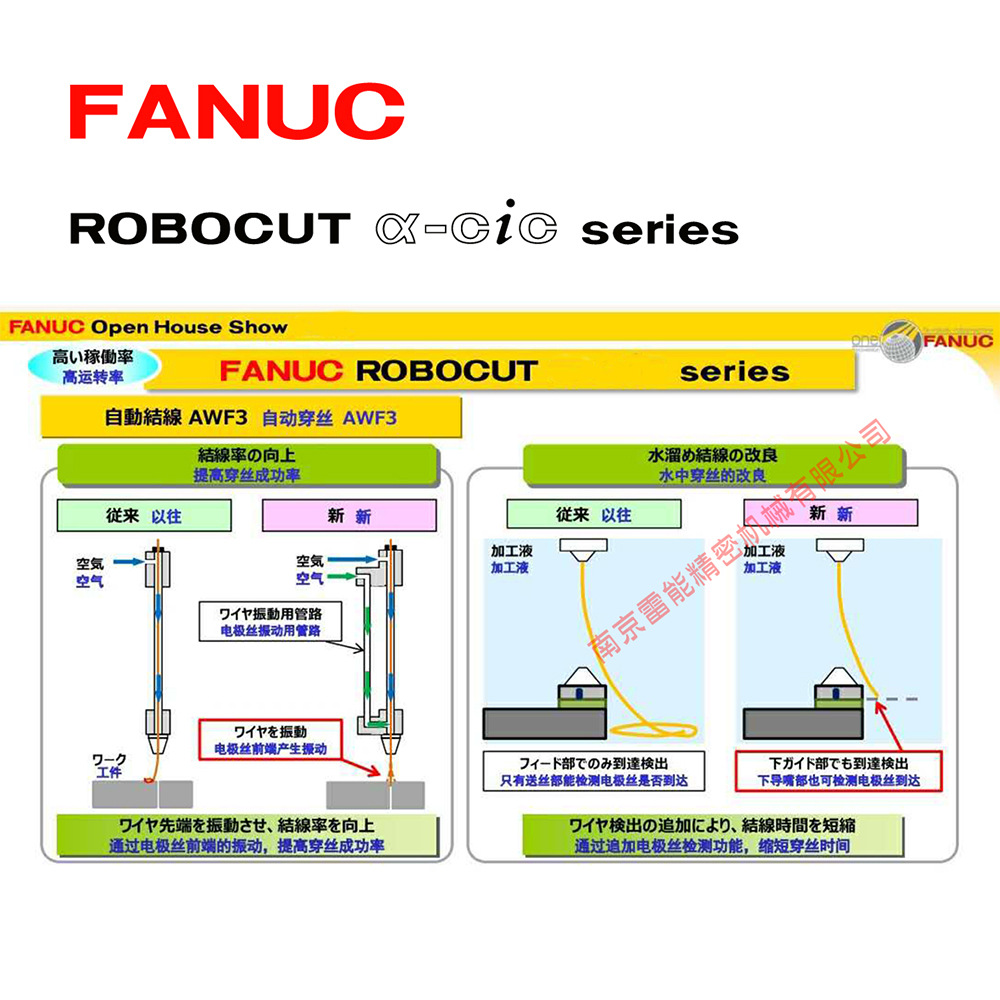 ǿ˿ FANUC ROBOCUT-α-C800iB  ձԭװ