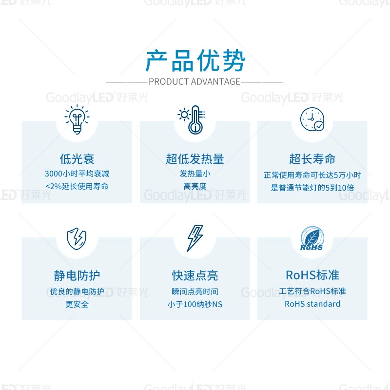 Светодиодные бусины Haolaiguang 3020 patch LED светодиодные светящиеся лампочки LED 3020 лампочки вспышки