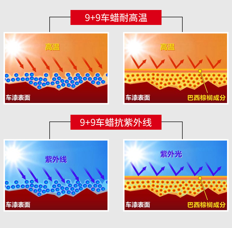 天然巴西棕榈蜡详情页_06.jpg