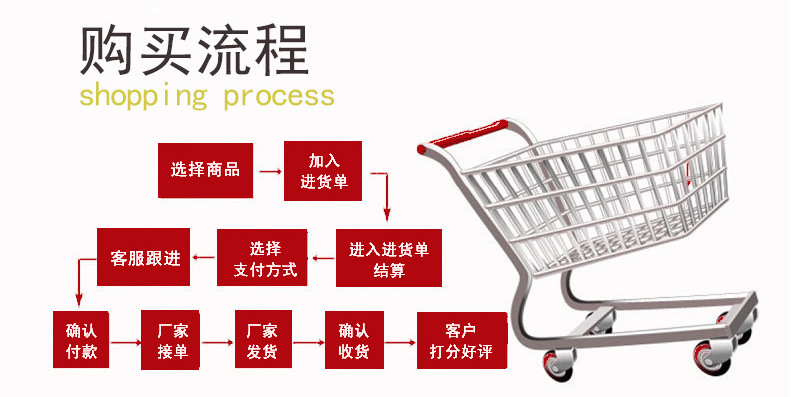 购买流程