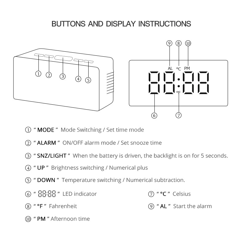 Buttons and display instruction