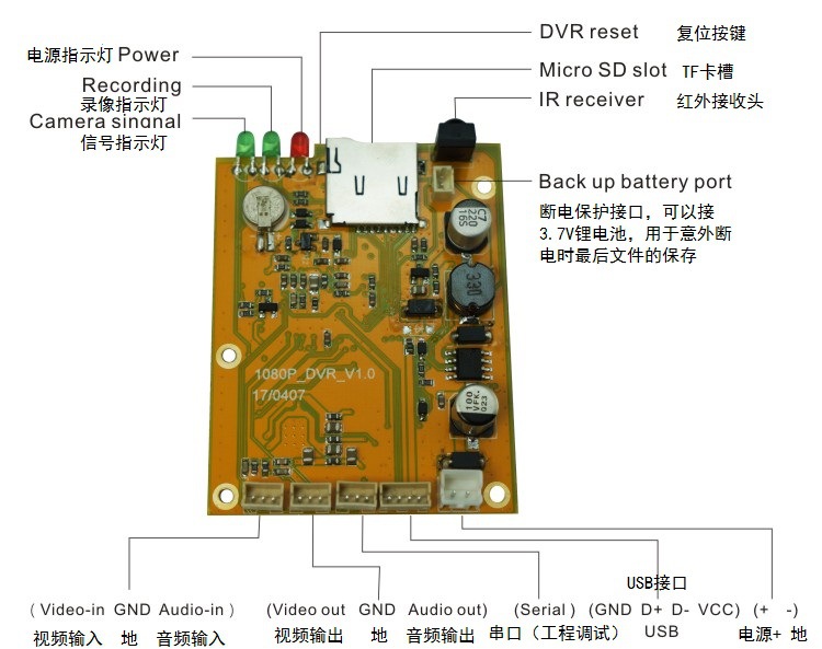 1CH TVI信号AHD 单路录像机模块SD/TF卡视频存储模组 超高清1080P