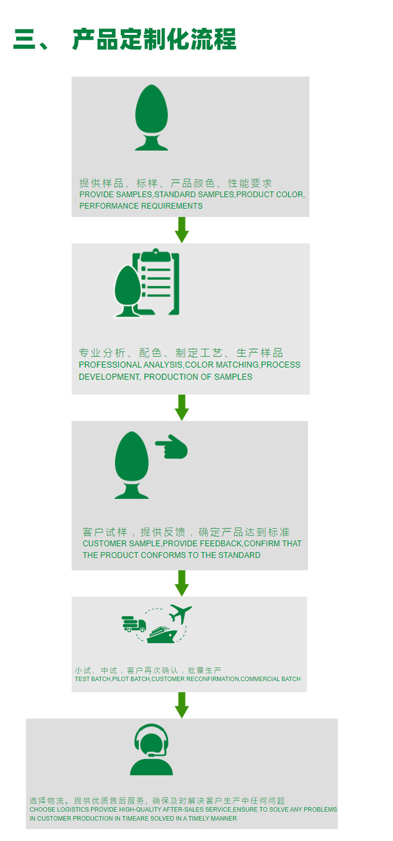 3、产品定制化流程.jpg