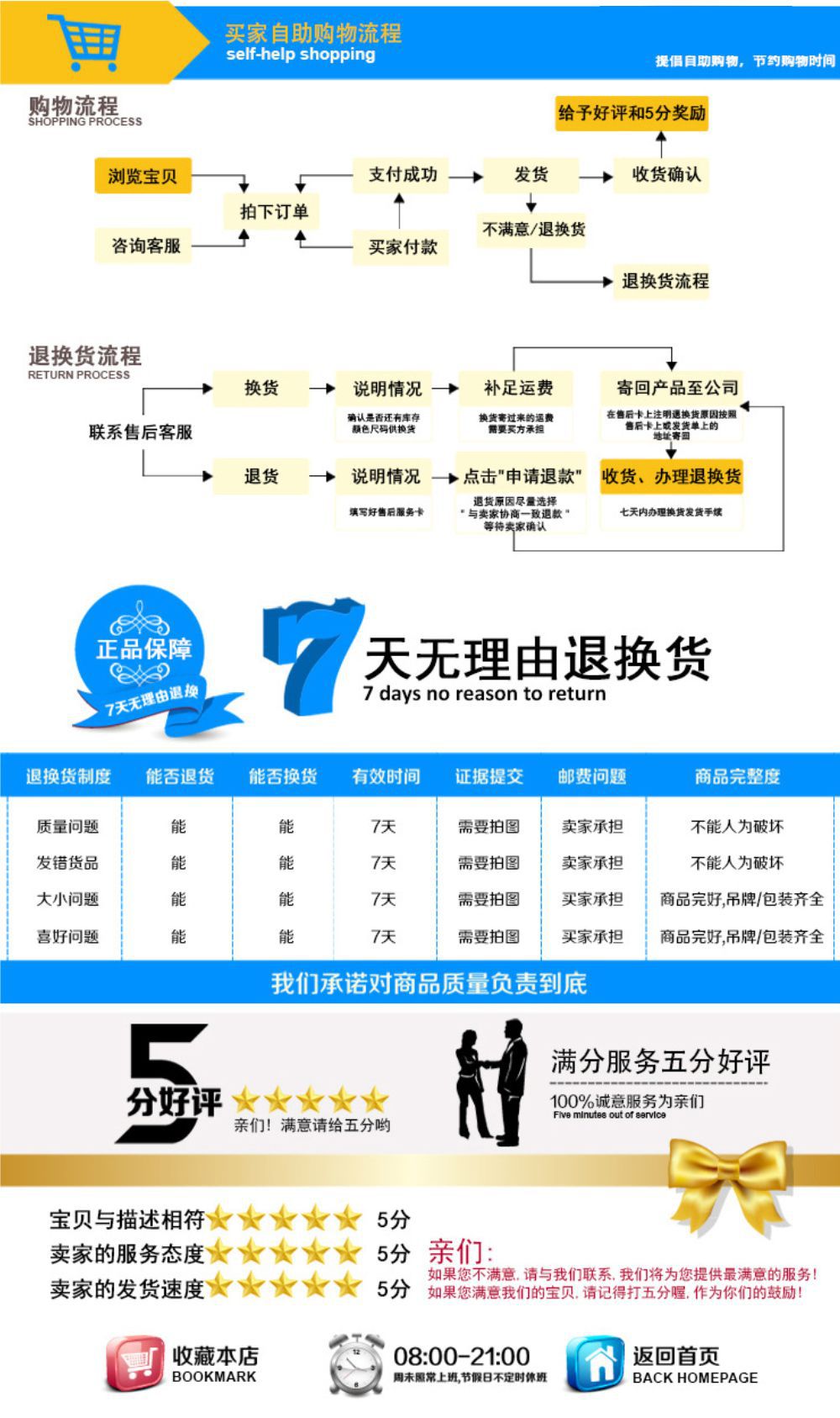 购物流程