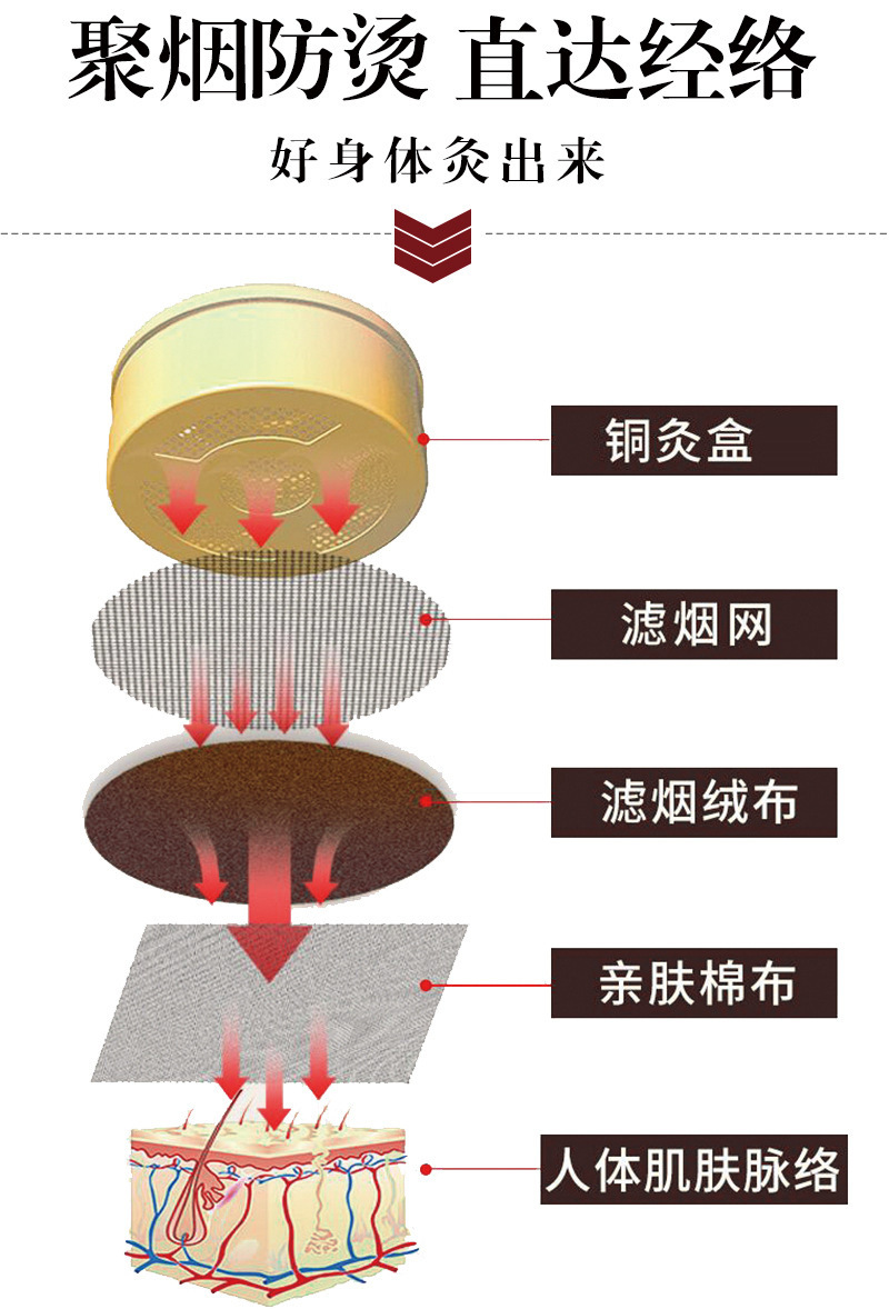 Multi-Panel Moxibustion Clothing Set with Copper Moxa Box Fabric Cover Home Warm Moxa Therapy Kit Low Smoke Moxa Sticks specifications
