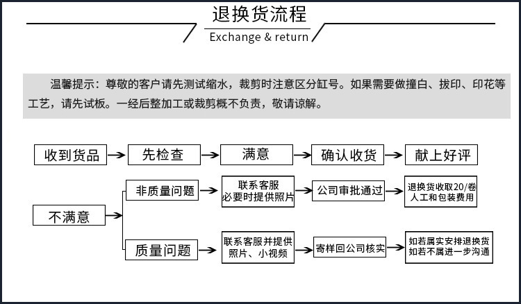 退换货流程描边后