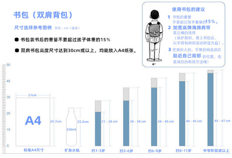 2020书包选择参考1