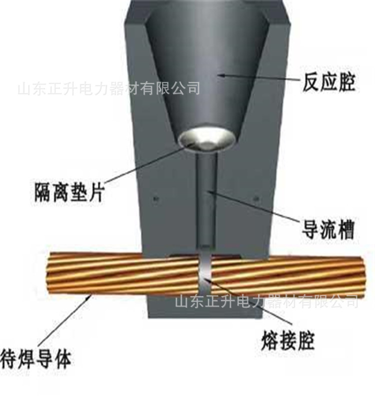 正升电力模具铜包钢 铜覆钢 镀铜圆钢 离子接地极 接地棒