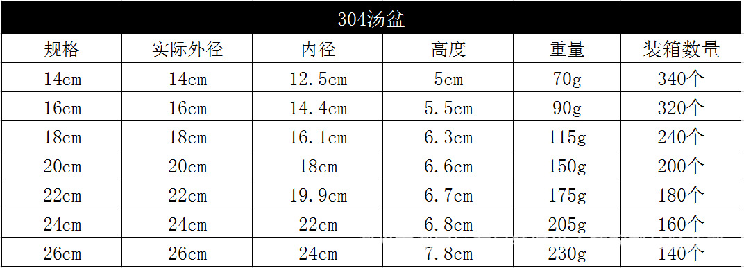 304不锈钢盆批发商用加厚食堂不锈钢汤碗家用厨房多用汤盆洗菜盆详情7