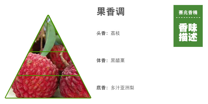 790-潘多拉荔枝香精_02