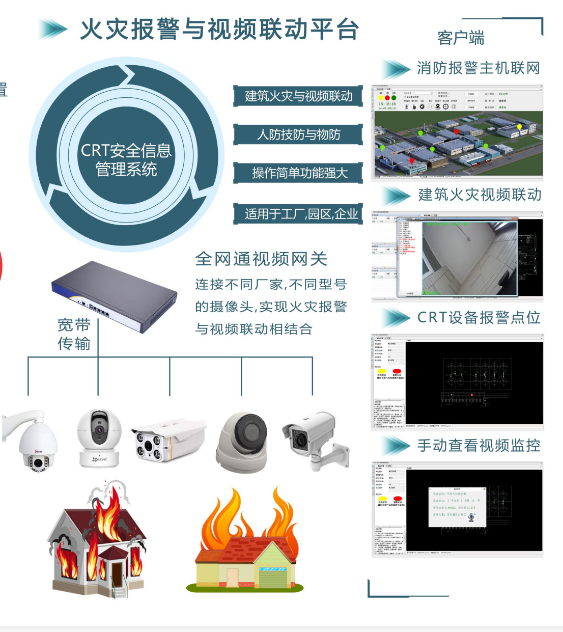 消防报警主机视频联动系统
