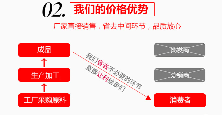 价格优势.png