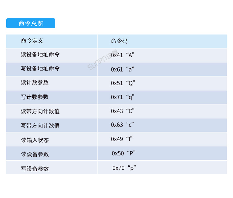 G-通讯协议-_02.png
